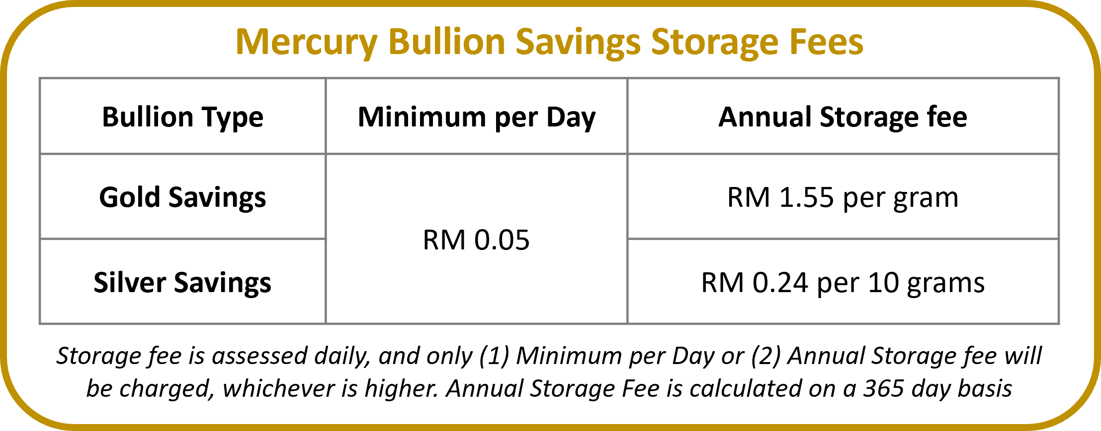 MBSStorageFees.png