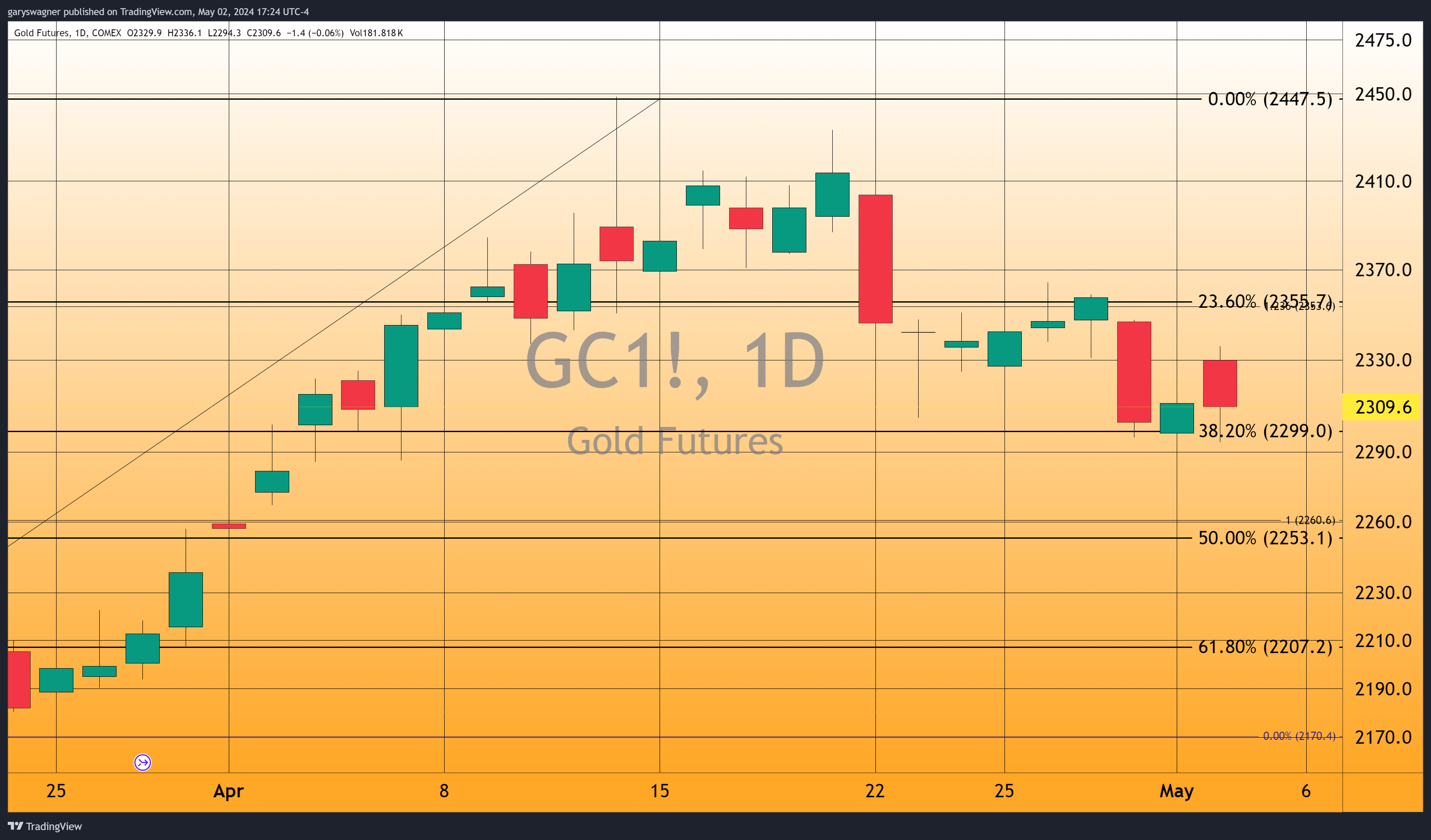 goldpic2.png